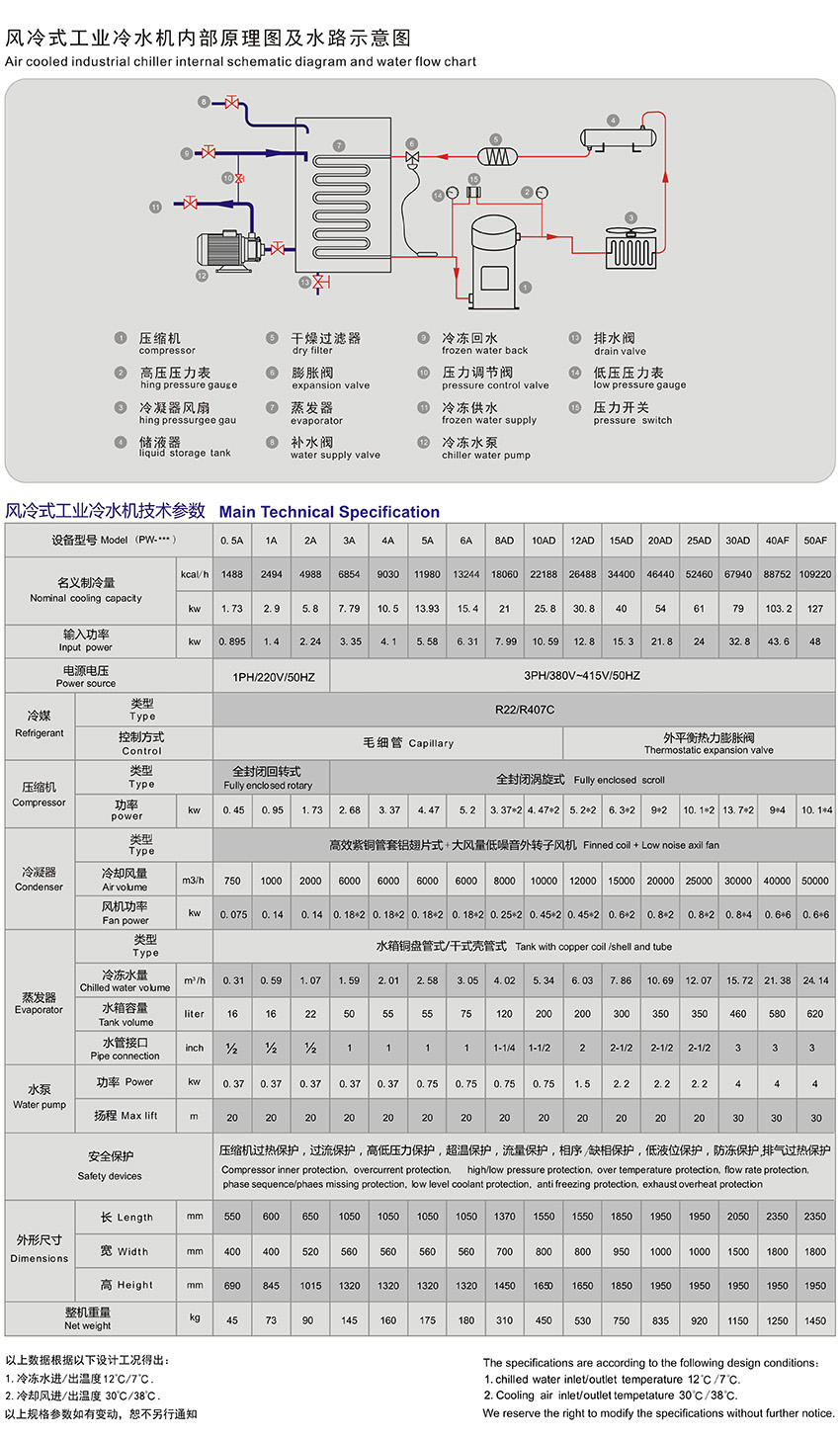 風冷式工業冷水機.jpg